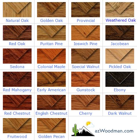 MINWAX® Wood Stains ~ Color Chart