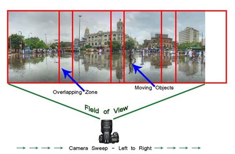 A Step By Step Guide to Making Your First Panorama Photo | Digital photography school, Capture ...