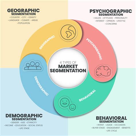 Market segmentation presentation template vector illustration with icons has 4 process such as ...