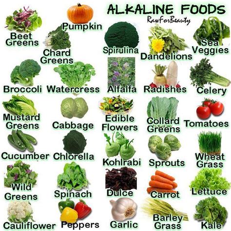 Alkaline Diet | Acidic And Alkaline Foods - Fitneass