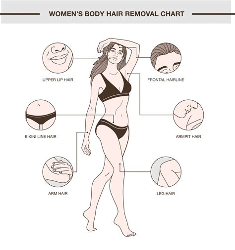 Hair Removal Methods for Women Guide