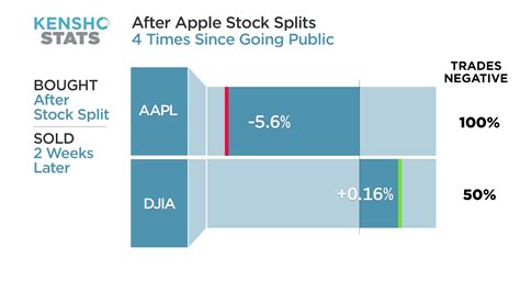 Tesla Stock Split History - Tesla Tsla Surges After Stock Split Now ...