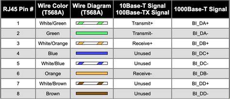 ethernet - How is data flow in a twisted pair cable? - Network Engineering Stack Exchange