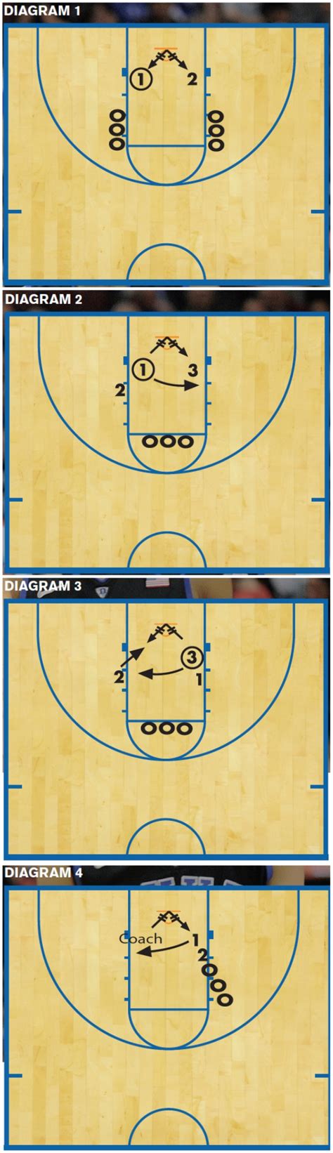 Triangle Offense Diagram - exatin.info