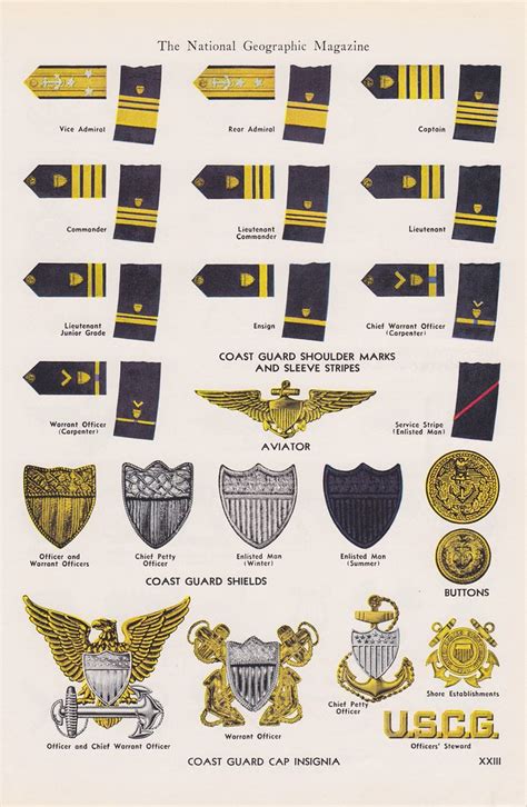 Coast Guard Cap Insignia | Steve Wilson | Flickr