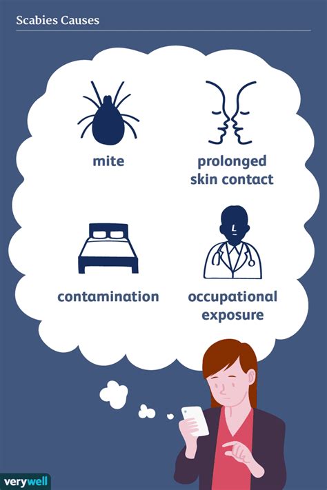 How to Prevent Scabies