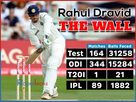 Are We Doing a Great Injustice to Dravid by calling him The Wall?