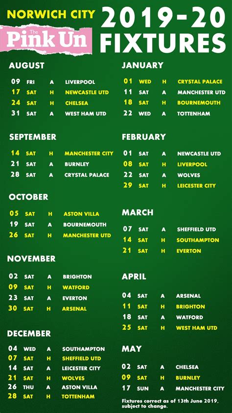 Norwich City's 19/20 Premier League Fixtures : NorwichCity