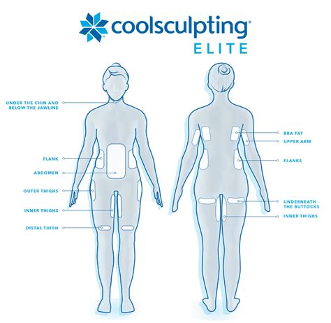 CoolSculpting Elite | Ferrara Dermatology