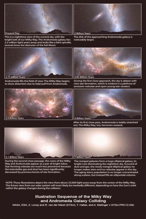Andromeda Galaxy Facts Nebulas | Galaxy facts, Andromeda galaxy, Space facts