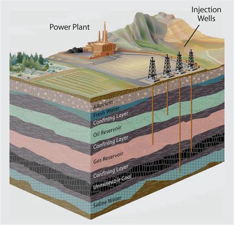 U of U Joint Venture Designed to Make Utah Home of Clean Carbon Energy ...