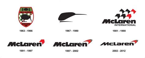 McLaren logo history