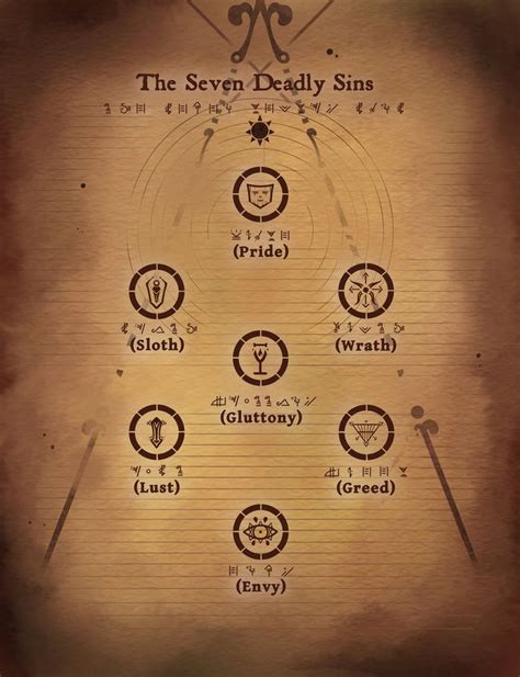 Seven deadly sins, Seven deadly sins symbols, Wrath seven deadly sins