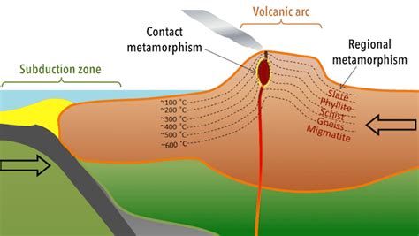 Contact Vs. Regional Metamorphism – Geology In