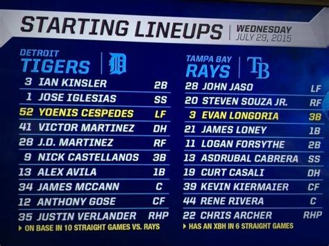 Detroit Tigers lineup: Jose Iglesias moves up to second in order in Tampa - mlive.com