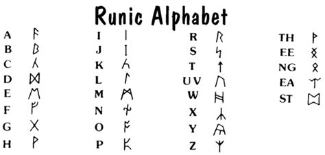 Runic alphabet - use translator to make a quiz to guess words. Give 5 min. for 20 words, mark on ...