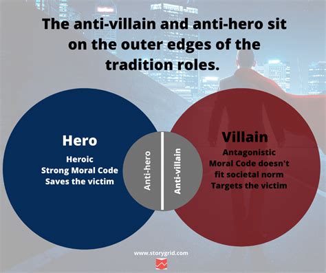 How to Create Your Anti-Hero or Anti-Villain
