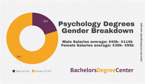 What Can I Do with a Bachelor's in Psychology? - Bachelors Degree Center