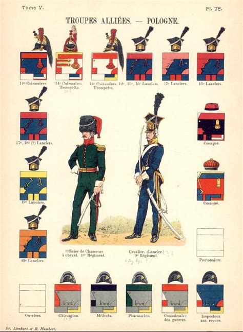 Duchy of Warsaw; Uniform colours for cavalry(14th-20th regts) and ...