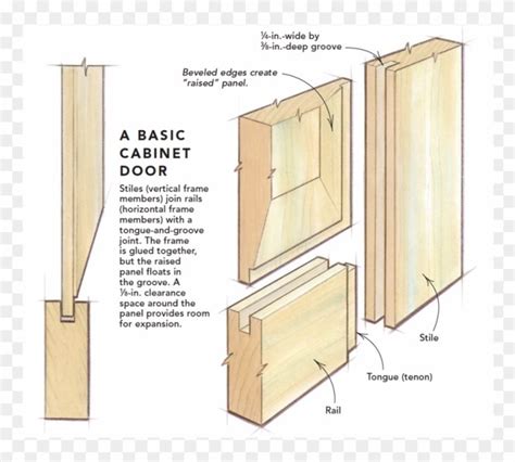 Cabinet Door Rails And Stiles Size | Cabinets Matttroy