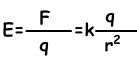 Electric Field with Examples