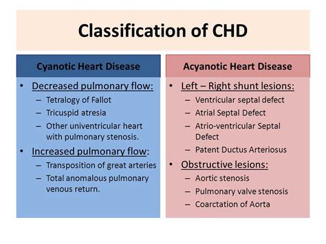 Acyanotic vs Cyanotic Congenital Heart Defects | Faculty of Medicine