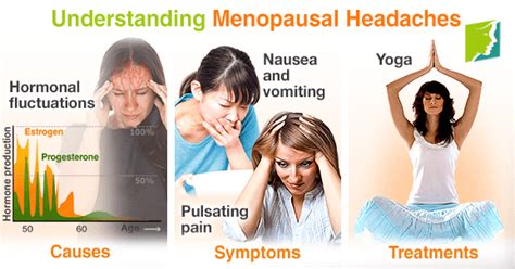 Understanding Menopausal Headaches | Menopause Now