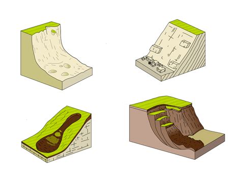 Diagrams Of Mass Movement