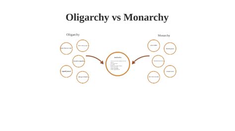 Oligarchy vs Monarchy by christy martin on Prezi