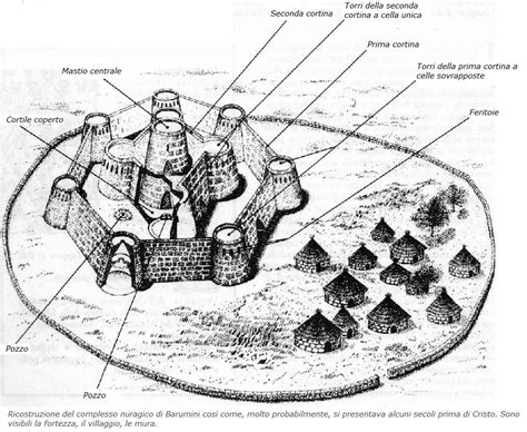 Pin di Marina Meloni su Shardana | Archeologia, Storia, Sardegna