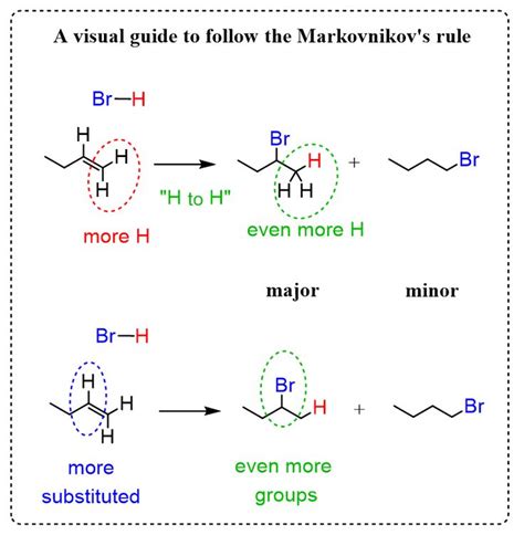 Markovnikovs rule - a visual guide | Organic chemistry, Chemistry, Chemistry education