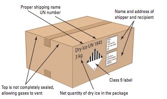 Shipping Dry Ice with FedEx – EasyPost Support