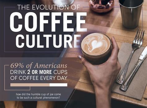 The Evolution Of Coffee Culture In America [INFOGRAPHIC]