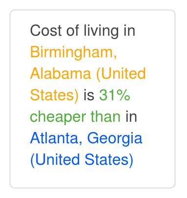 Birmingham, Alabama is 30% cheaper than Atlanta, Georgia. Dec 2024 Cost ...