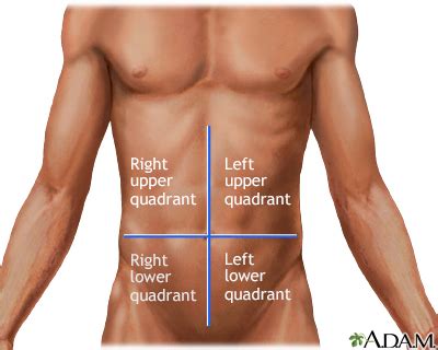 Lower Abdominal Pain In Men