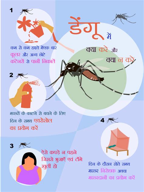 डेंगू बुखार के लक्षण उपचार Dengue Symptoms Treatments Causes - Top.HowFN