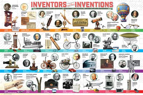 40 Most Important, Evergreen Inventions of All Time We Use - INVENTgen