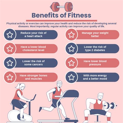 Benefits of Fitness Infographic
