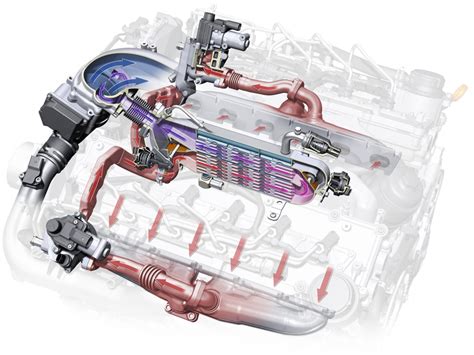 Exhaust gas recirculation - Audi Technology Portal