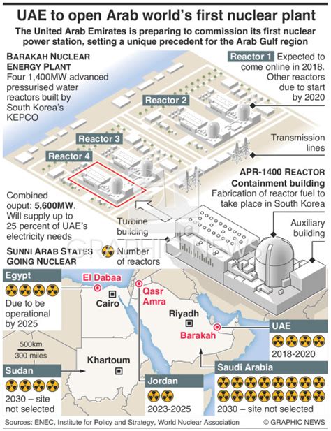 MIDEAST: Barakah nuclear power plant infographic