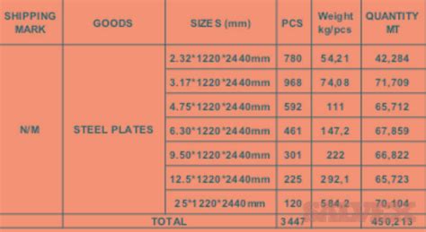 Carbon Steel Plate Weight Chart | My XXX Hot Girl