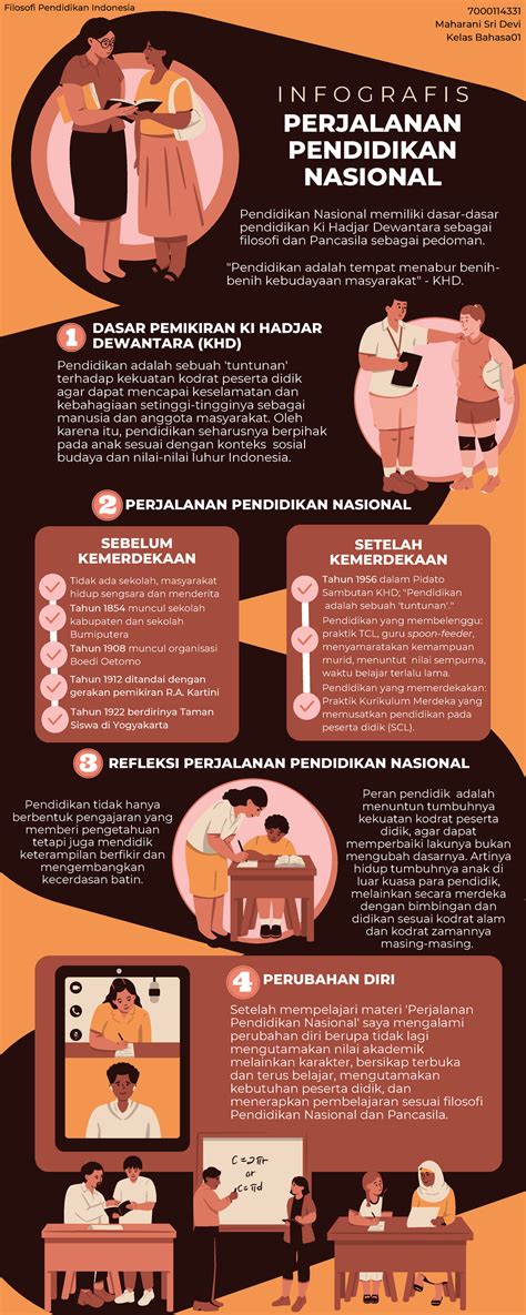 Infografis Perjalanan Pendidikan Nasional Perjalanan - mores.pics