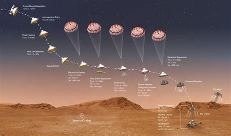 NASA Mars mission 2021: Perseverance rover landing date, time