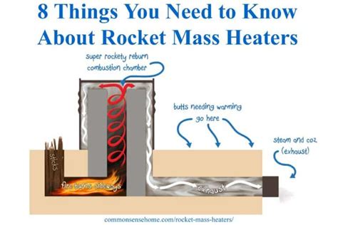 8 Things You Need to Know About Rocket Mass Heaters