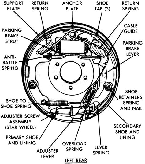 | Repair Guides | Rear Drum Brakes | Brake Shoes | AutoZone.com