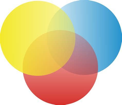 Venn Diagram With Three Overlapping Circles - Gambaran