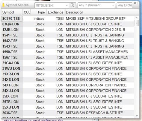 The basics of stock market symbols - Simple stock trading