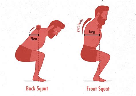 Front Squat Vs Back Squat