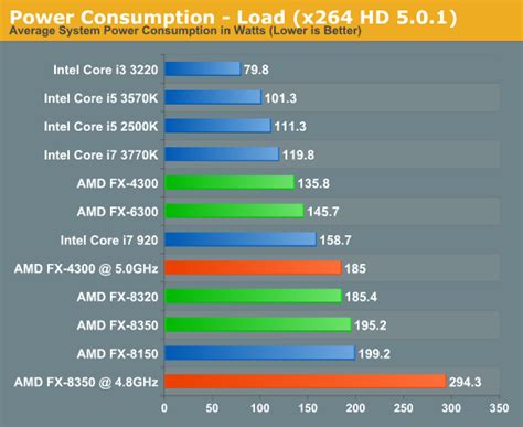 AMD or Intel: Who is making the best budget CPU? - Nerd Bacon Reviews