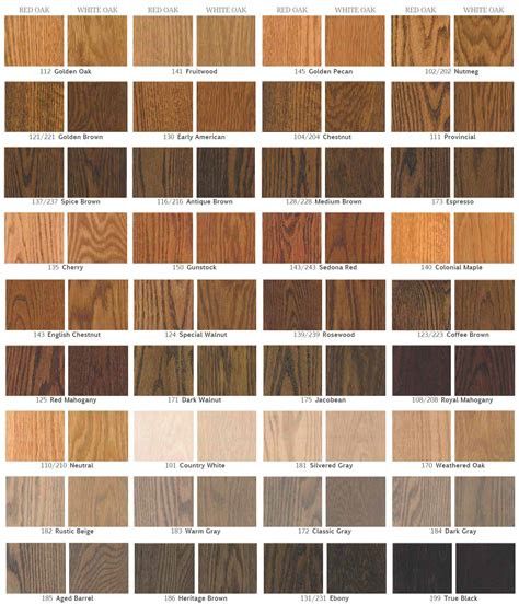 Hardwood Floor Finishes Colors – Flooring Tips